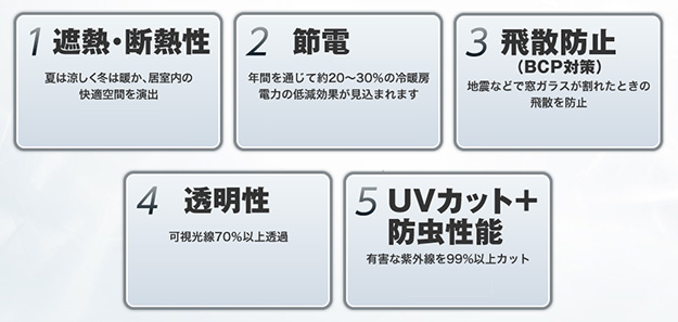 窓際の冬季の断熱