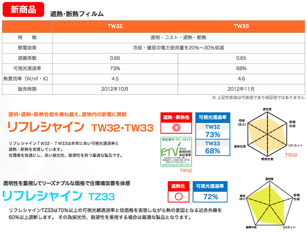 窓際の冬季の断熱